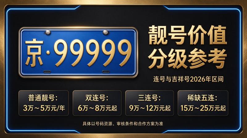 2026年北京租电车指标方案展示